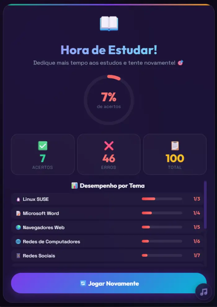Demonstrativo 7